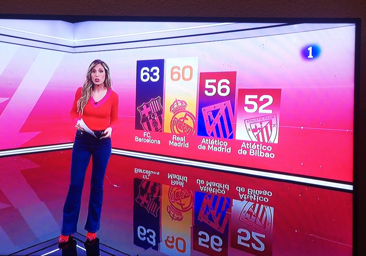 El error del telediario de TVE con un gráfico 